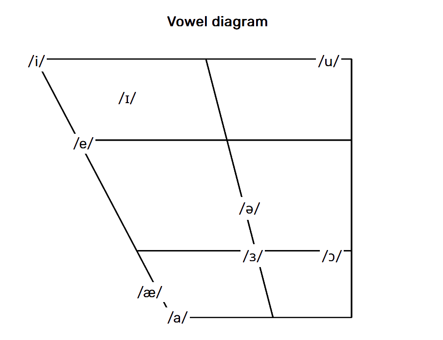 ipa-vowel-chart